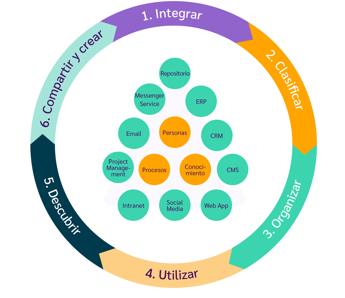 deepsemanticai-es